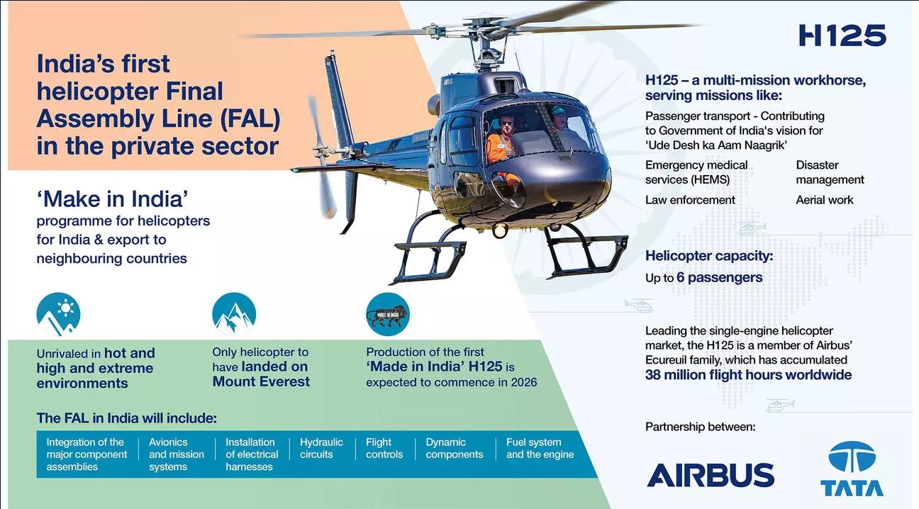 Tata Group to Assemble Airbus H125 Helicopters in India – Flight Plan