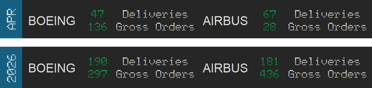 Airbus and Boeing ODs