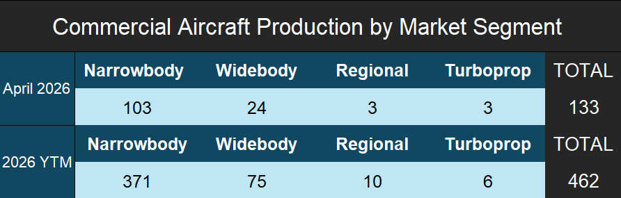 April 2026 Production